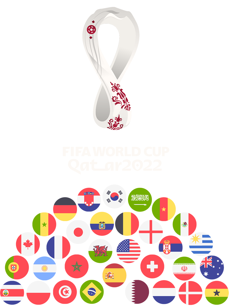 FIFA World Cup Quatar 2022